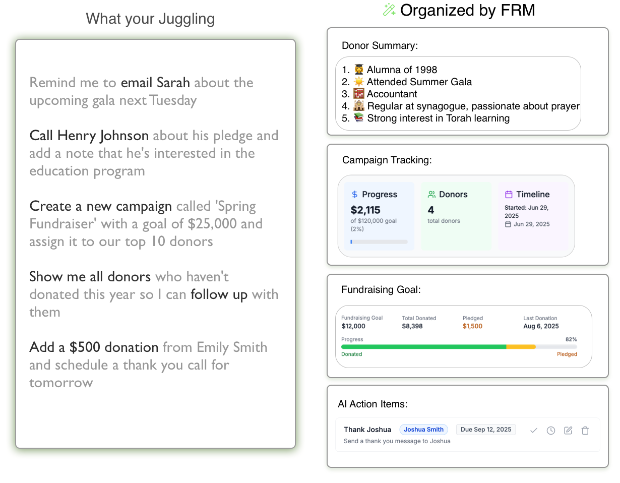 FRM Platform Overview